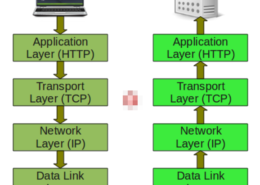 What is TCP/IP protocol ?