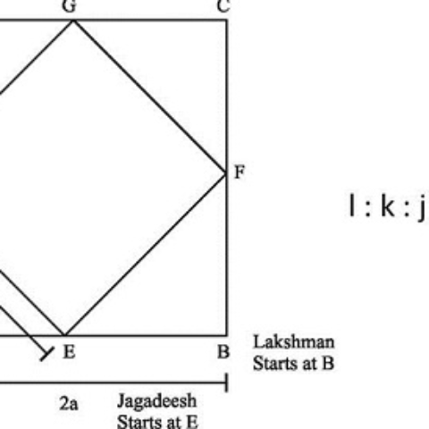 Consider a square ABCD. EFGH is another square obtained by joining the midpoints of the sides of the square ABCD where E, F , G amd H are the midpoints of AB, BC, CD and DA respectively. Lakshman and Kanika start from points B and D respectively at speeds ‘l’ kmph and ‘k’ kmph respectively and travel towards each other along the sides of the square ABCD. Jagadeesh starts from Point E and travels along the Square EFGH in the anti-clockwise direction at ‘j’ kmph. Lakshman and Kanika meet for the second time at H where Jagadeesh also meets them for the first time. If l : k : j is 1: 3 : 5√2 then the distance travelled by Jagadeesh is