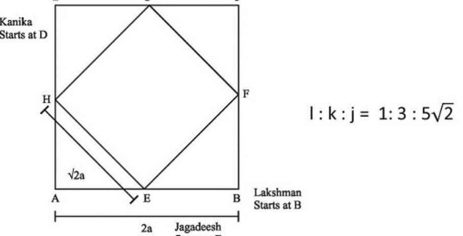 Consider a square ABCD. EFGH is another square obtained by joining the midpoints of the sides of the square ABCD where E, F , G amd H are the midpoints of AB, BC, CD and DA respectively. Lakshman and Kanika start from points B and D respectively at speeds ‘l’ kmph and ‘k’ kmph respectively and travel towards each other along the sides of the square ABCD. Jagadeesh starts from Point E and travels along the Square EFGH in the anti-clockwise direction at ‘j’ kmph. Lakshman and Kanika meet for the second time at H where Jagadeesh also meets them for the first time. If l : k : j is 1: 3 : 5√2 then the distance travelled by Jagadeesh is