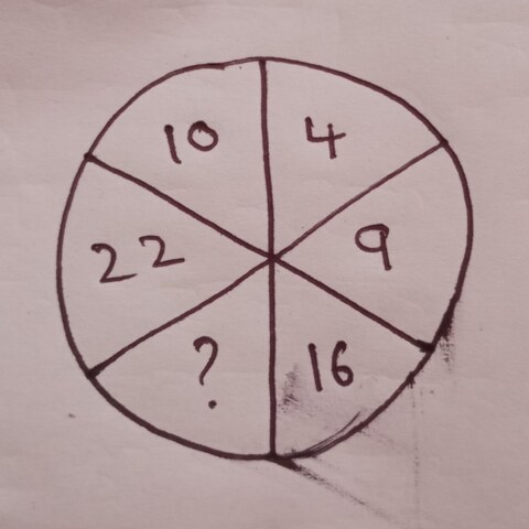 Find the missing number of the given diagram from the following options.