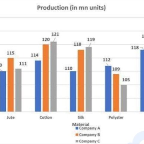 What is the difference between the total production of Cotton and Khadi?