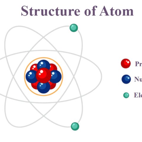 who discovered neutron