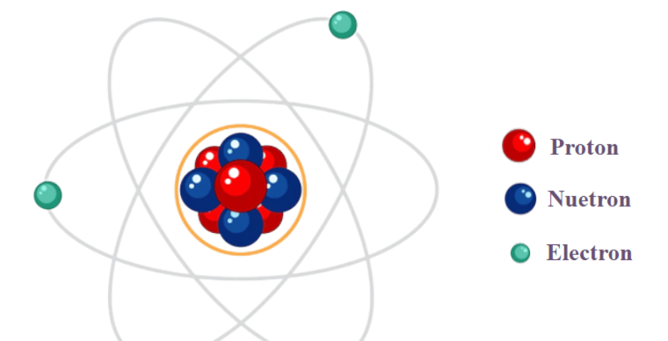 who discovered neutron