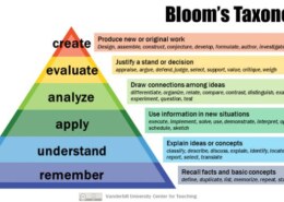What is Bloom's Taxonomy?