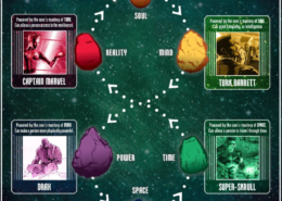 What are the powers of Infinity Stones?