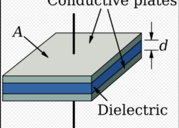 What are the main parts of a capacitor?
