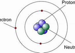 what is atom?
