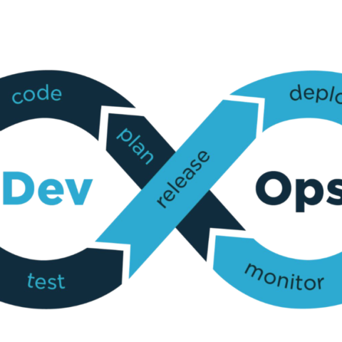 Why is DevOps important for businesses in the USA?