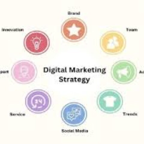 Best   digital institute in pune
