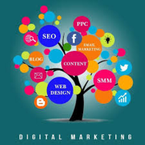 What exactly is digital marketing?